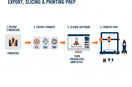 Exporting from TinkerCAD, slicing and print preparation — from design to finished 3D print — Eolas Prints