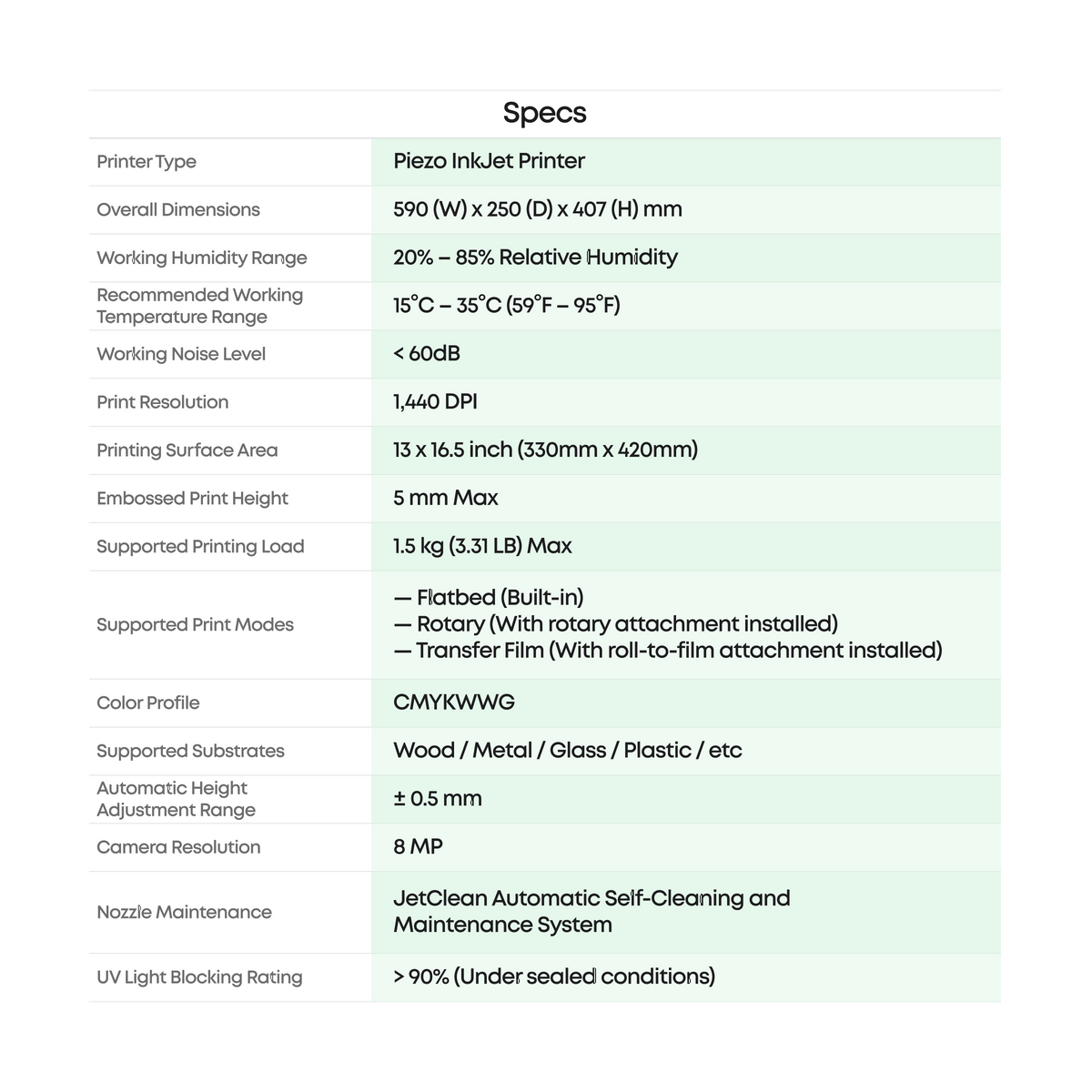 eufyMake E1 Basic Bundle contents