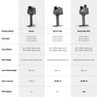 Gray raven max rtk 3d scanner with dual 12 mp color cameras and 905 nm laser wavelength geo referenced lidar 3d scanner