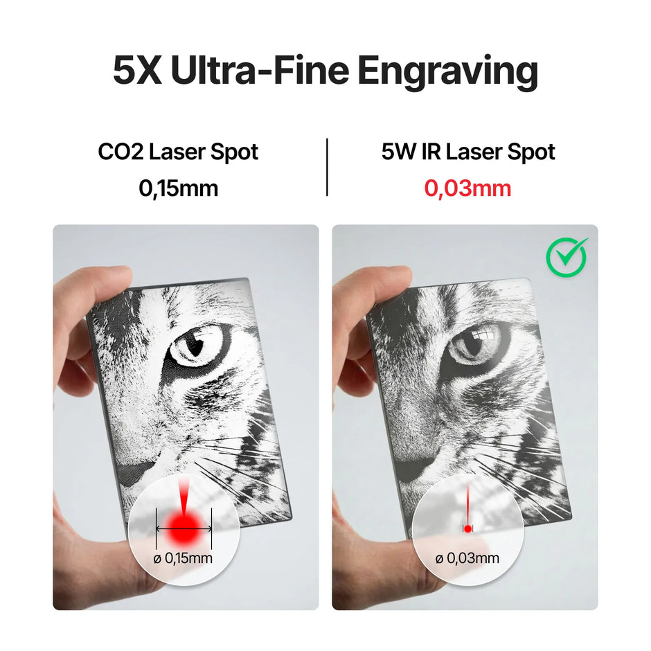 Point IR de 0,03 mm comparé au point CO2 de 0,15 mm