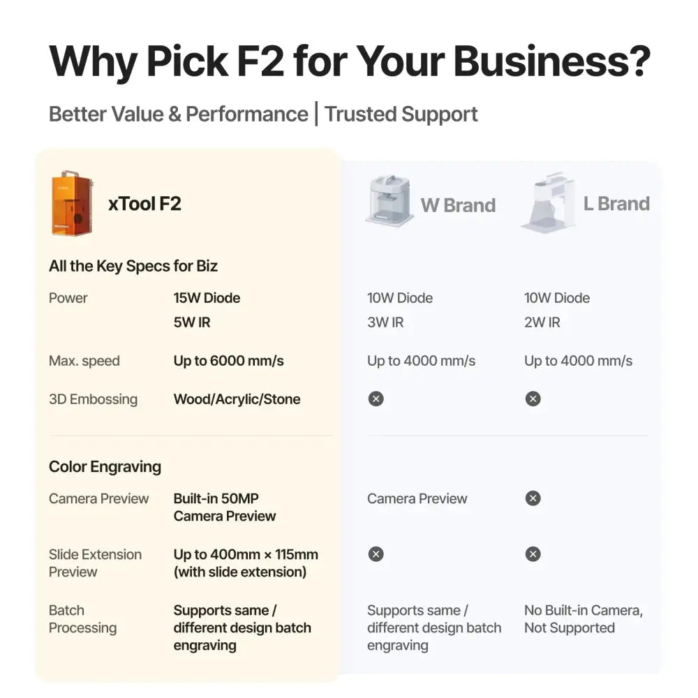 XTool F2 5W IR and 15W Diode Laser Engraver with 3D Embossing