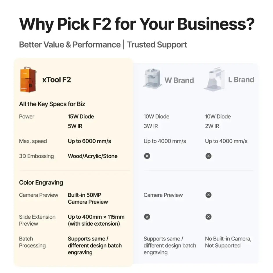 XTool F2 5W IR and 15W Diode Laser Engraver with 3D Embossing