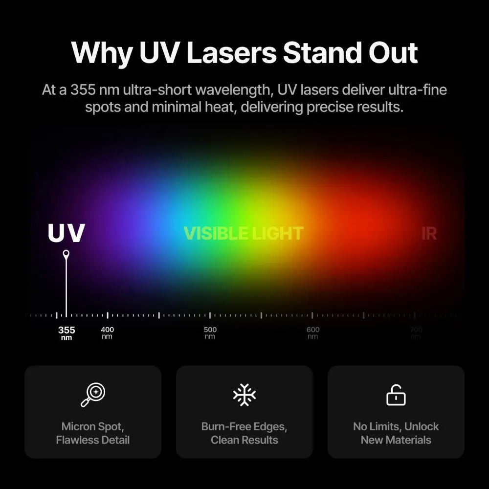 XTool F2 Ultra UV laser engraver spectrum chart: UV, visible, IR wavelengths
