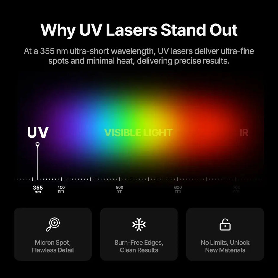 XTool F2 Ultra UV laser engraver spectrum chart: UV, visible, IR wavelengths