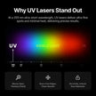 XTool F2 Ultra UV laser engraver spectrum chart: UV, visible, IR wavelengths