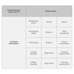 Funktionen des xTool Fußpedals: Start, Pause, Fortsetzen und letzte Datei wiederholen