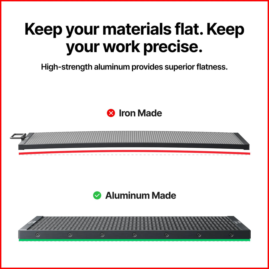 Aluminium honeycomb stays flatter than iron panels