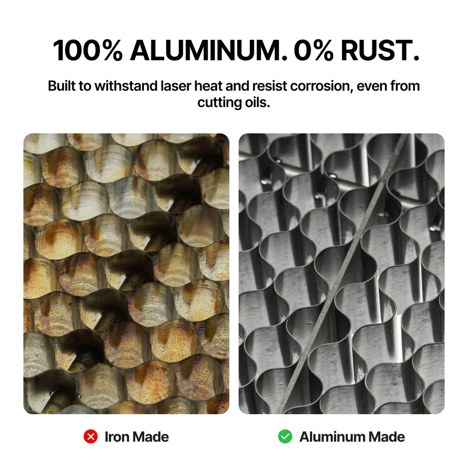 Aluminium honeycomb resists rust compared with iron