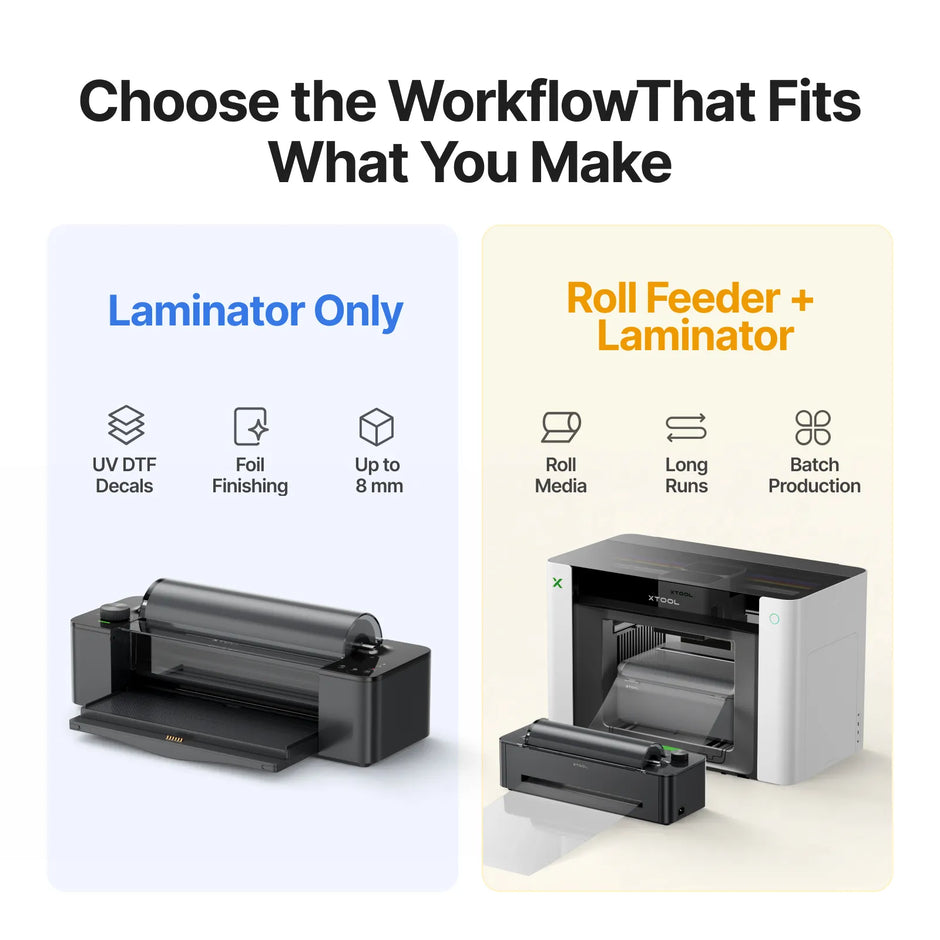 Workflows mit Laminator allein oder Rollenzuführung + Laminator