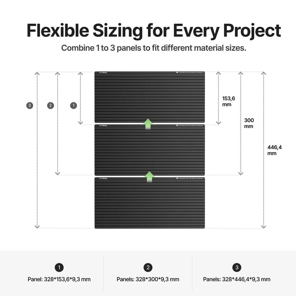 Combine one to three panels to fit the material size