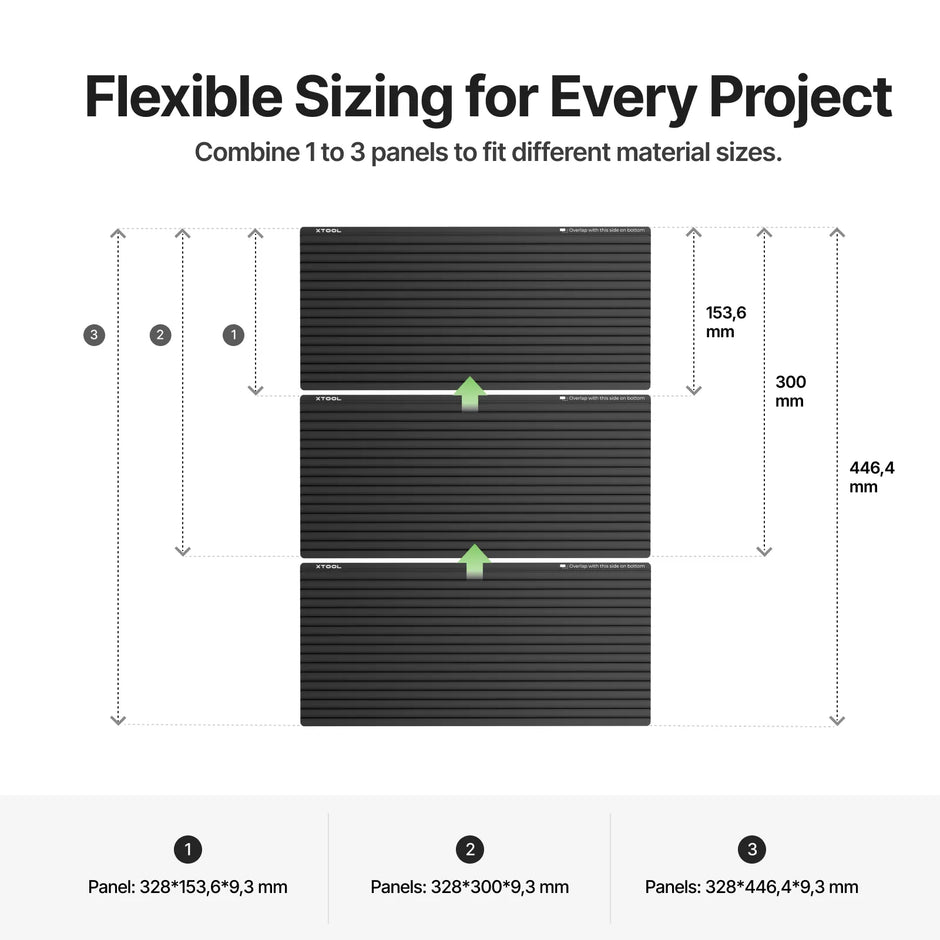 Combine one to three panels to fit the material size