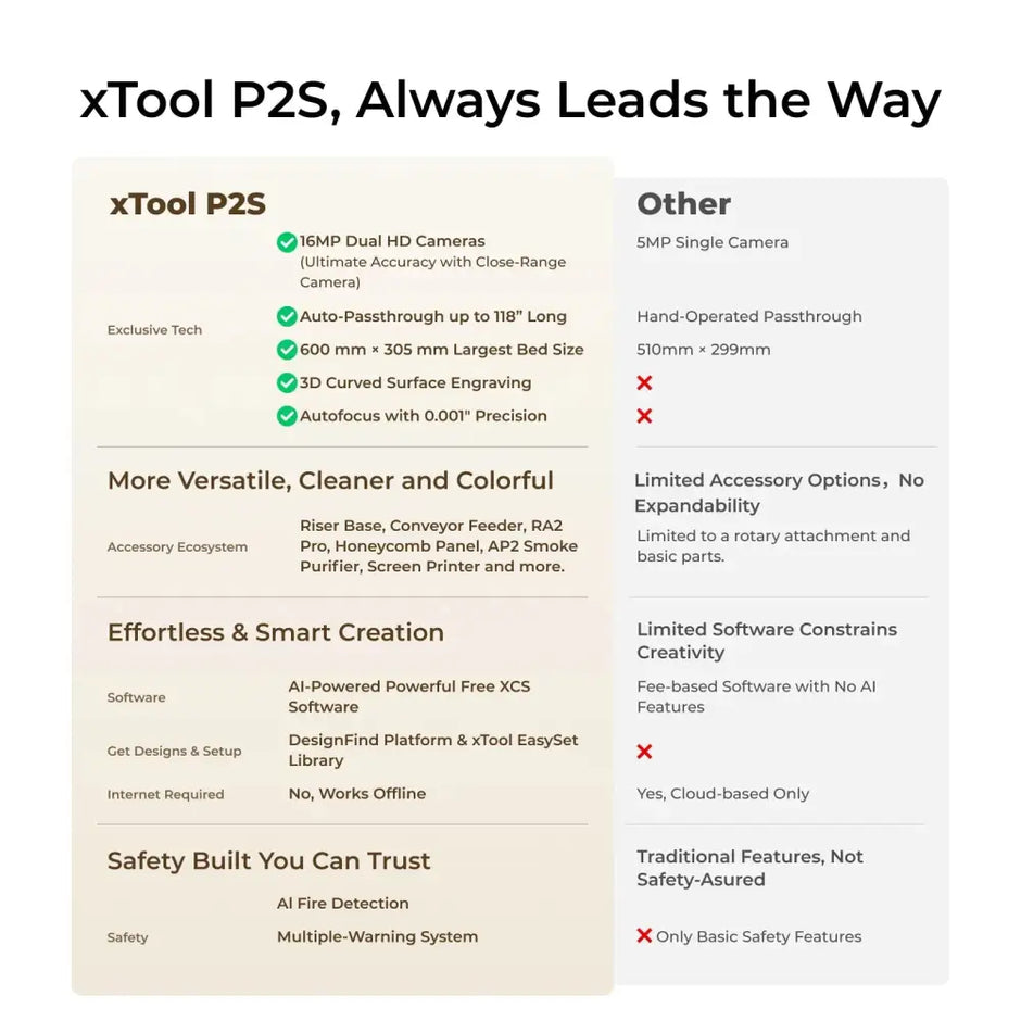 XTool P2S 55W Desktop CO2 Laser Cutter with dual HD cameras and AI software