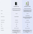 Comparatif SafetyPro AP2 et AP2 Max : caractéristiques et compatibilité