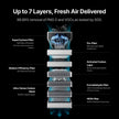 Jusqu’à 7 couches de filtration dans le SafetyPro AP2 Max