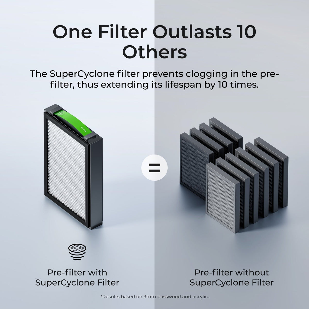 SuperCyclone prolonge jusqu’à dix fois la durée de vie du préfiltre