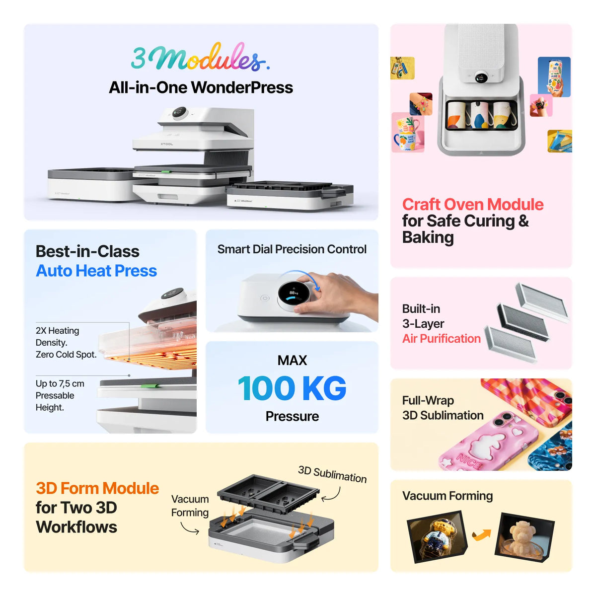 Modulares WonderPress-System mit optionalem 3D-Form- und Craft-Oven-Modul